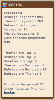 UnserSammlerTeamPortal25.jpg